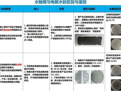 水触媒与电解水的区别